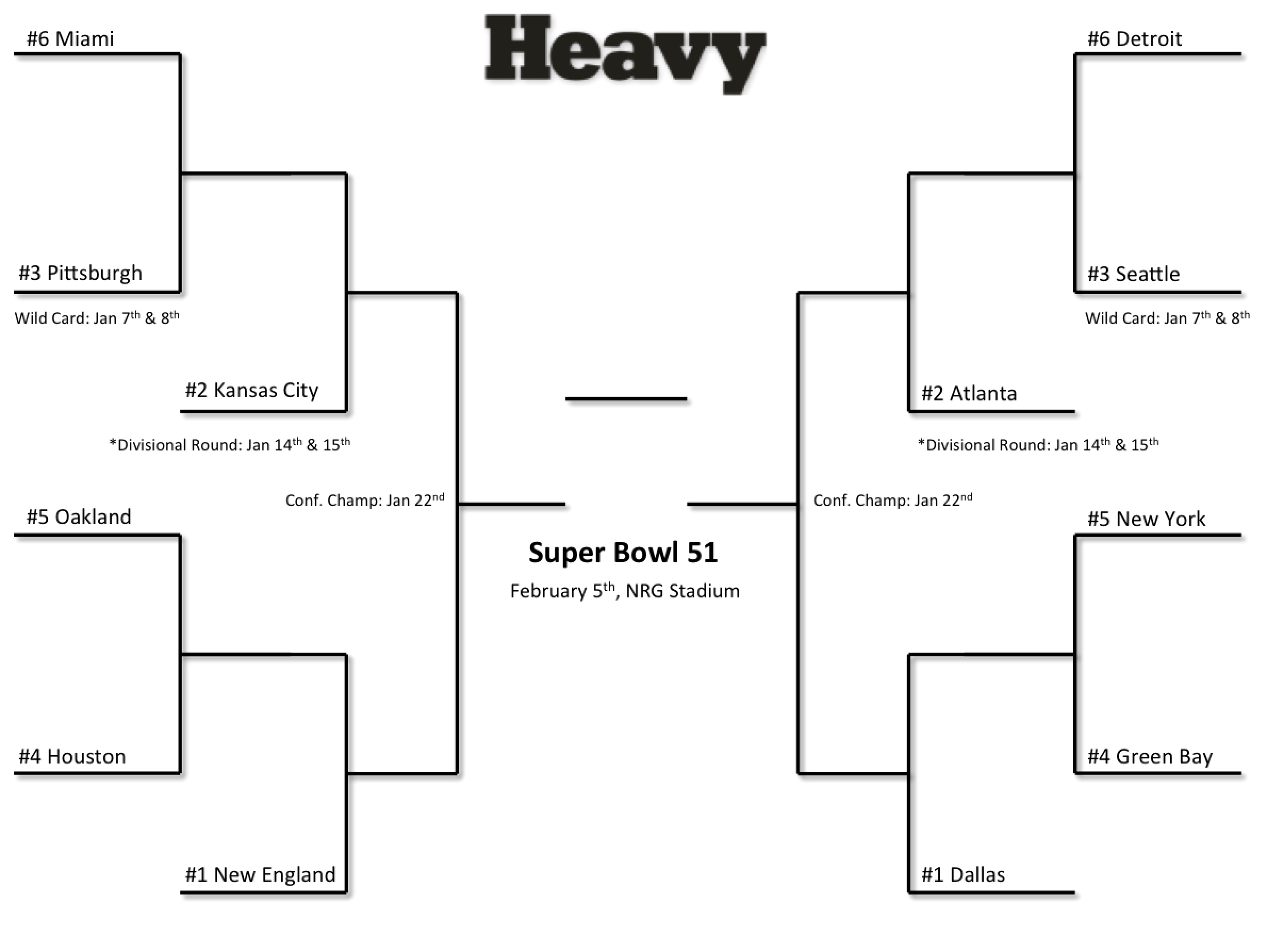NFL Playoffs Schedule &  Bracket 2017