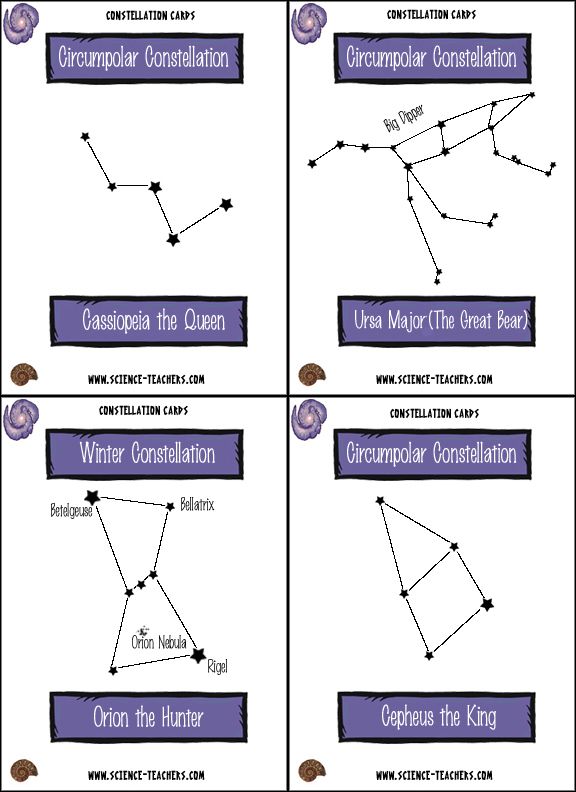 printable constellation cards