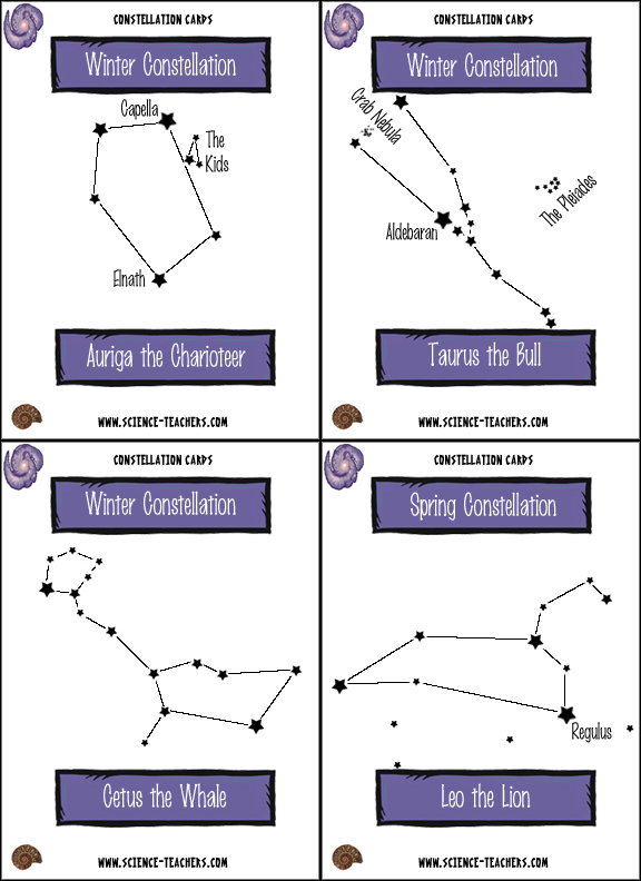 Constellation Flashcards