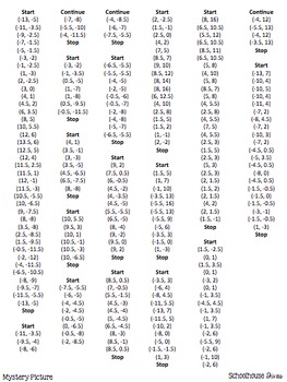 printable coordinate graphing hidden pictures