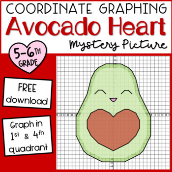 FREE Avocado Mystery Picture Coordinate Graphing by Mathporium | TPT