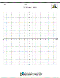 Coordinate Plane Grid