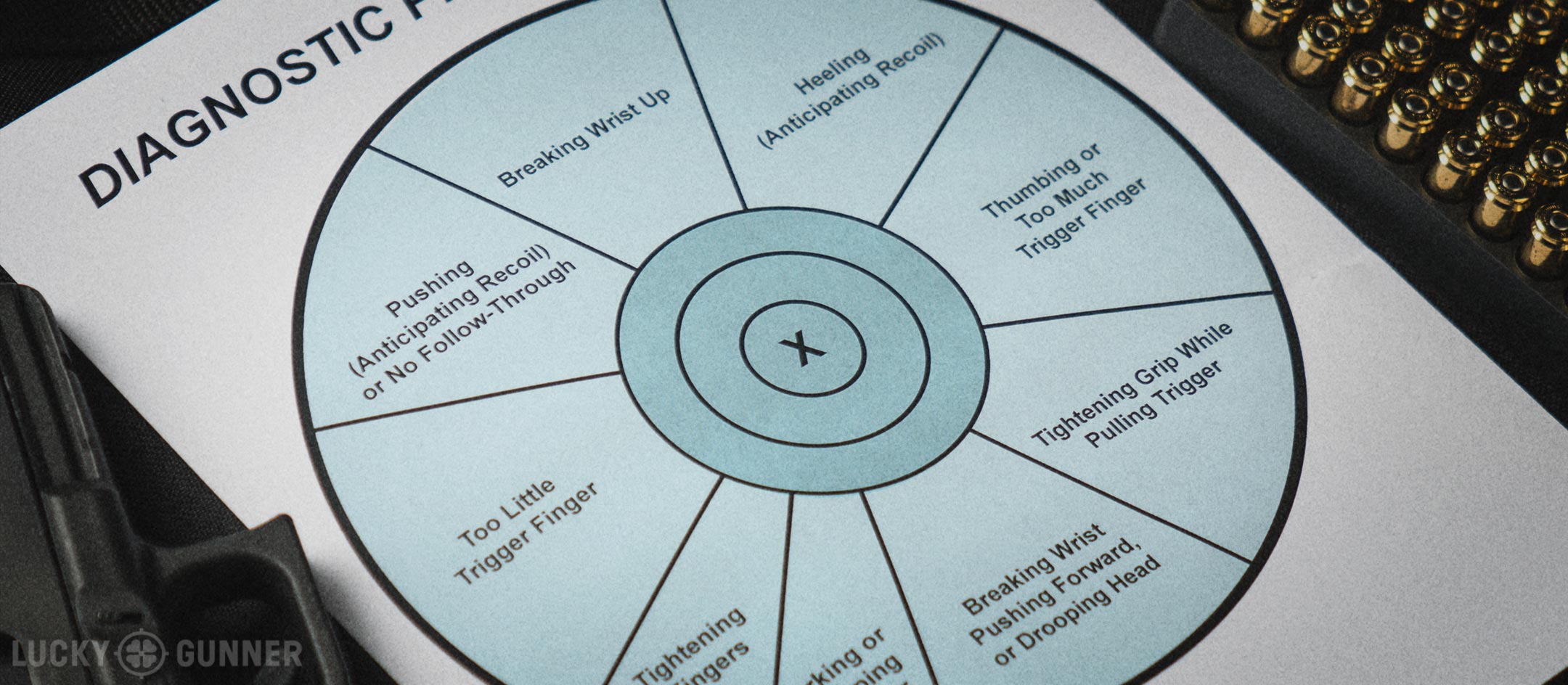 Why the Diagnostic Pistol Target is a Waste of Time - Lucky Gunner ...