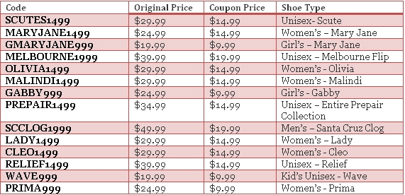 Crocs Coupon Codes - Stack for HUGE savings!