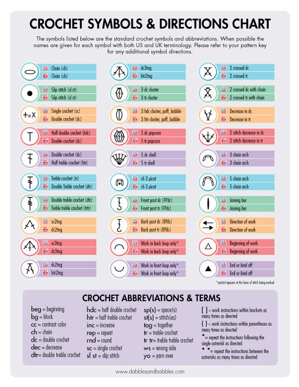 Crochet Symbols and Directions Chart - Dabbles &  Babbles