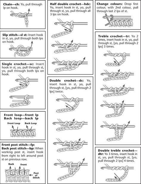 printable crochet directions