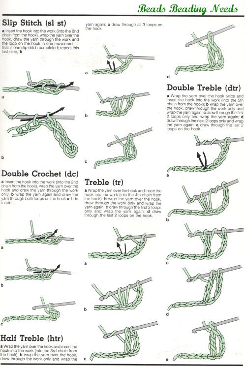 Pin page