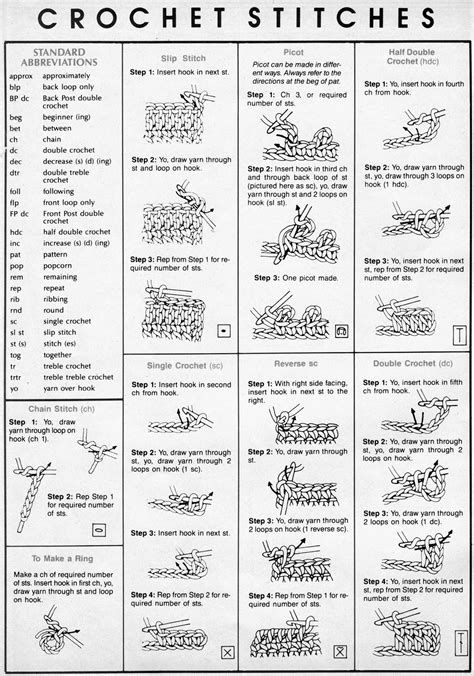 printable crochet directions