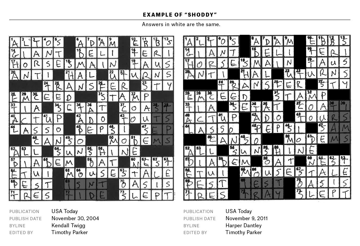 A Plagiarism Scandal Is Unfolding In The Crossword World ...