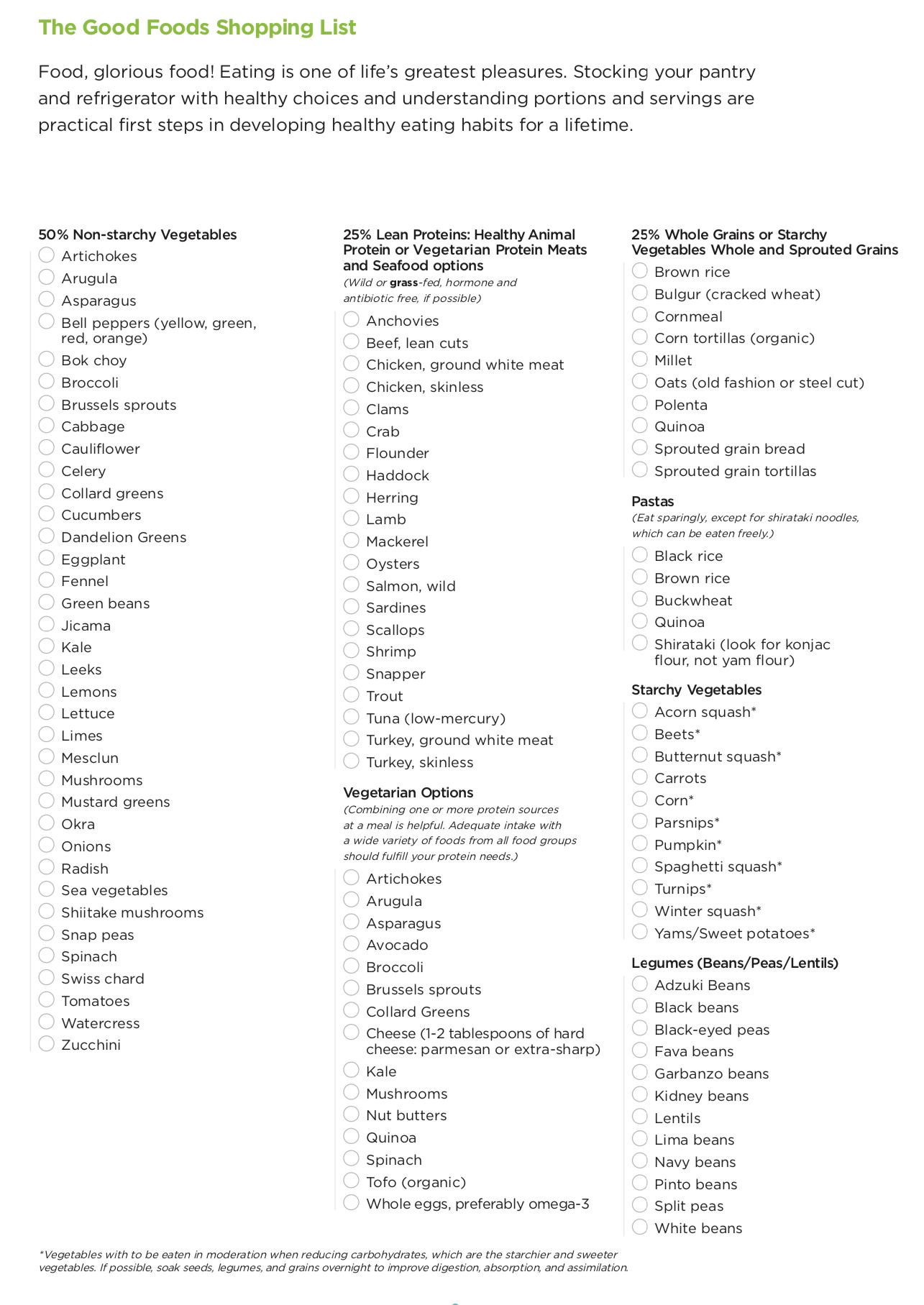 printable daniel plan shopping list
