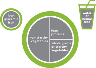 The Daniel Plan Good Foods Shopping List | The Daniel Plan