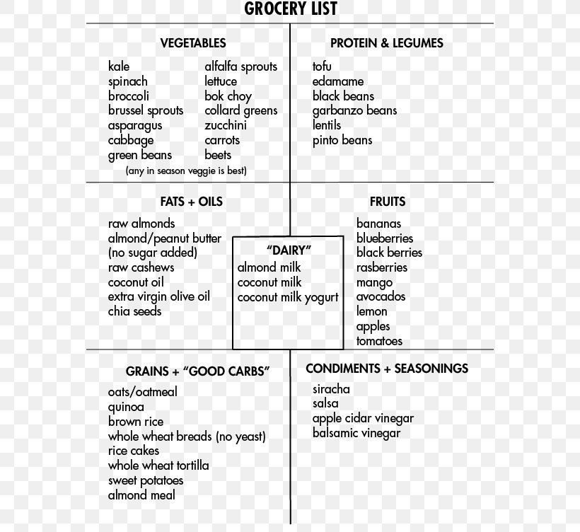 printable daniel plan shopping list