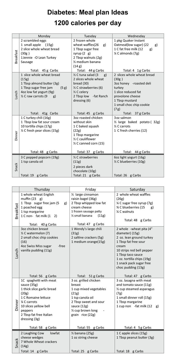 printable diabetic meal recipes