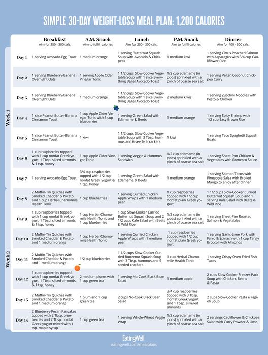 printable diet plan for quick weight loss