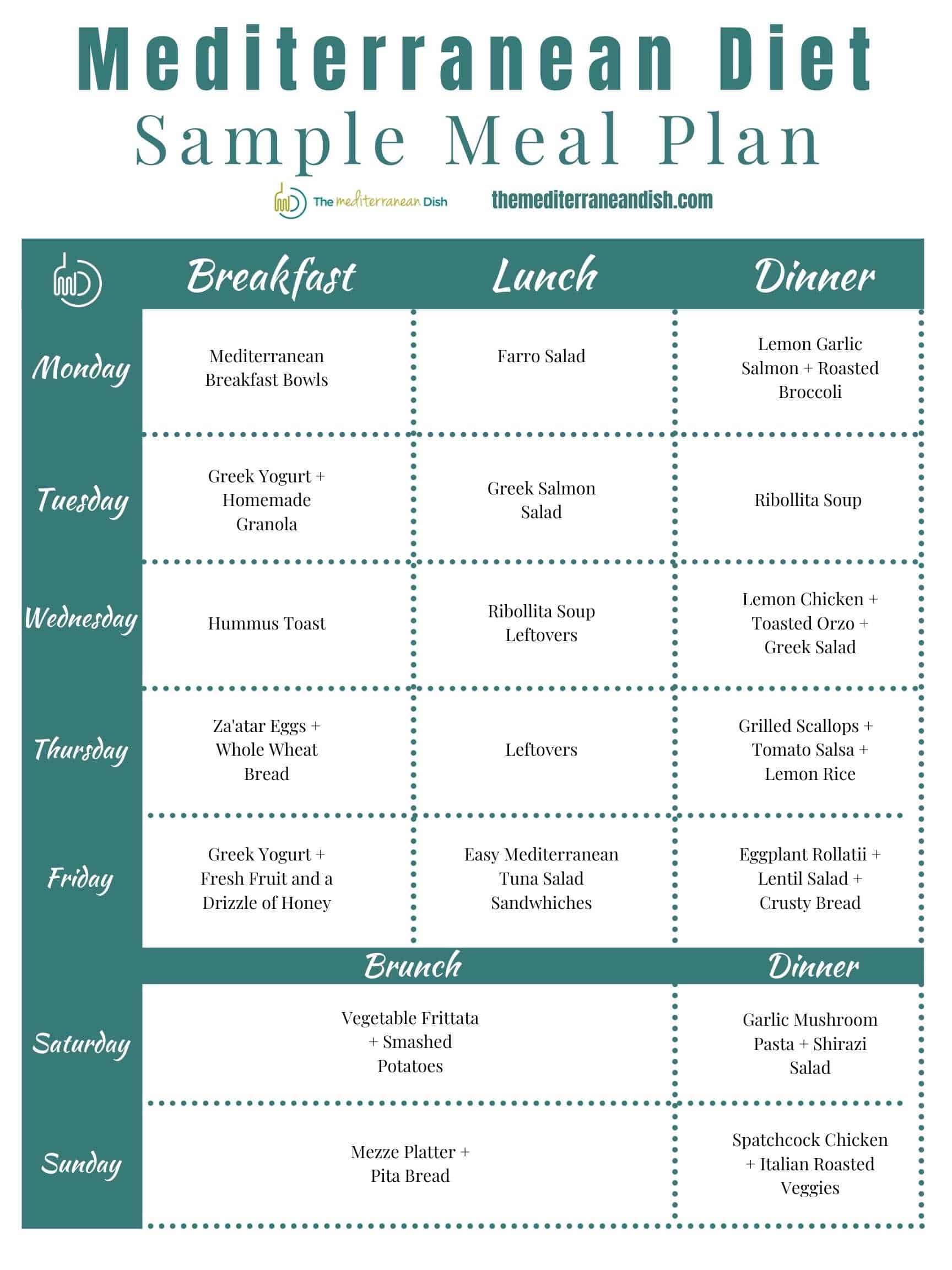 printable diet plan for quick weight loss