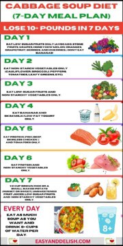 printable diet plan for quick weight loss