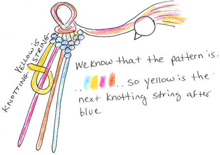 printable directions for friendship bracelets