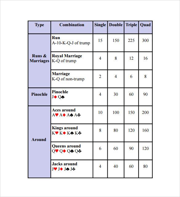 printable directions for pinochle