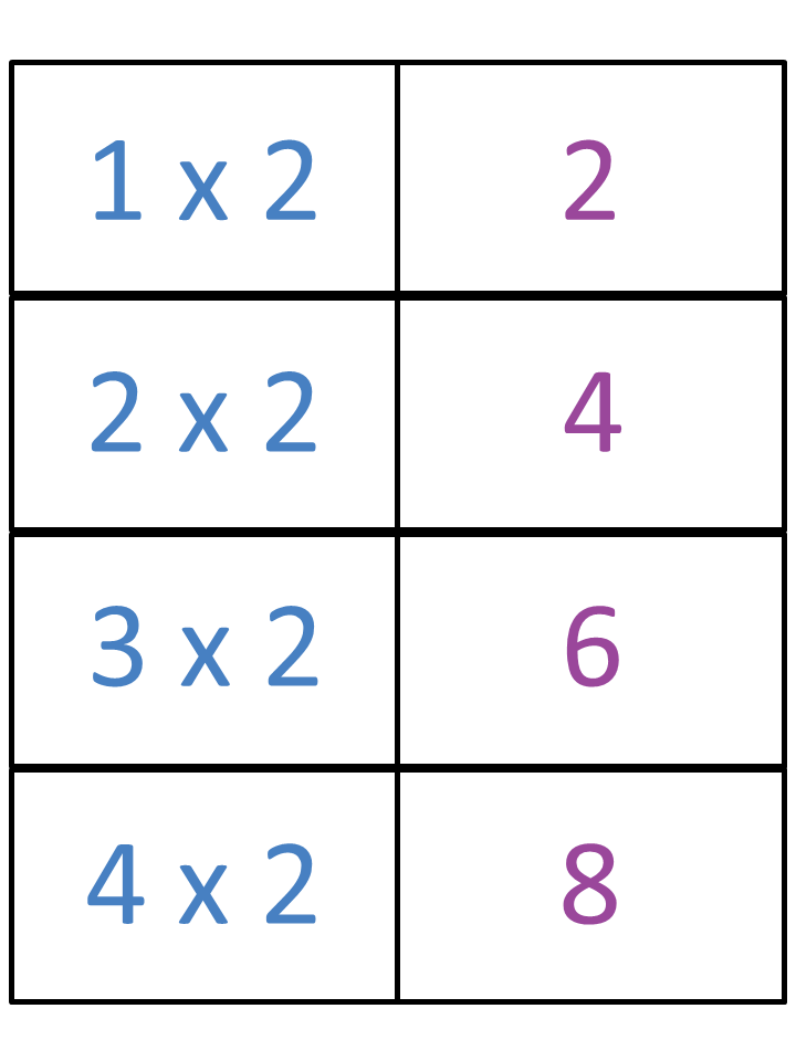 Multiplication Flash Cards | guruparents - Worksheets Library multiplication-flash-cards-guruparents-worksheets-library