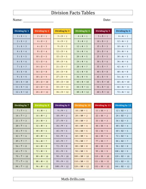 printable division tables worksheets