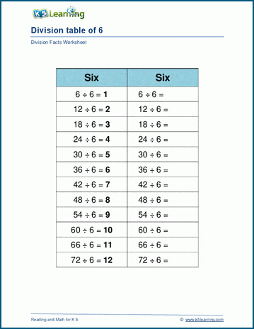 Dividing by 6 worksheets | Worsheets library