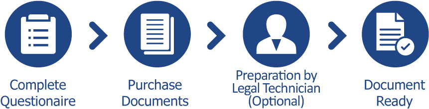 printable divorce papers maryland