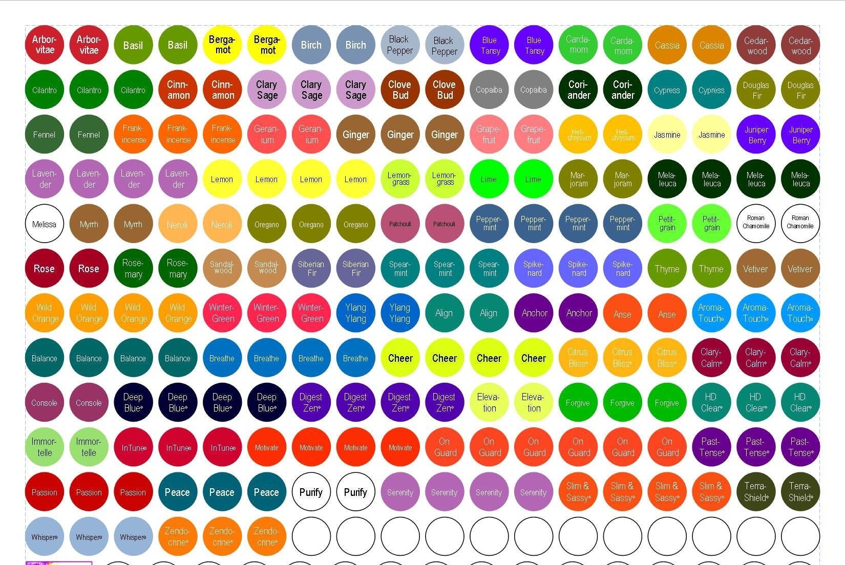 Printable - Ätherisches Öl Cap Label Aufkleber - Inspiriert von DoTerra
