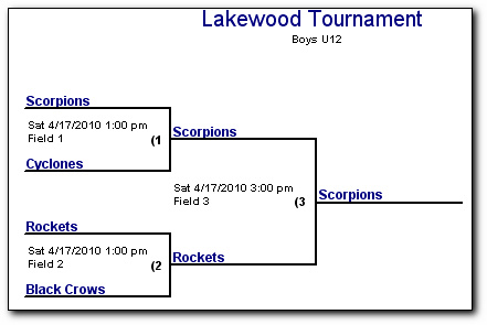 printable double elimination brackets 3 teams
