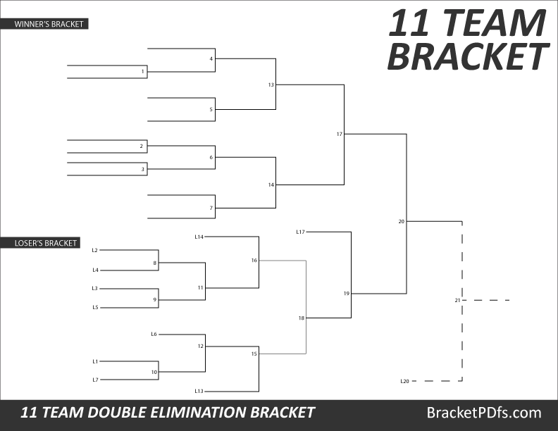 Double Elimination 11 Team Bracket in the world Access here!