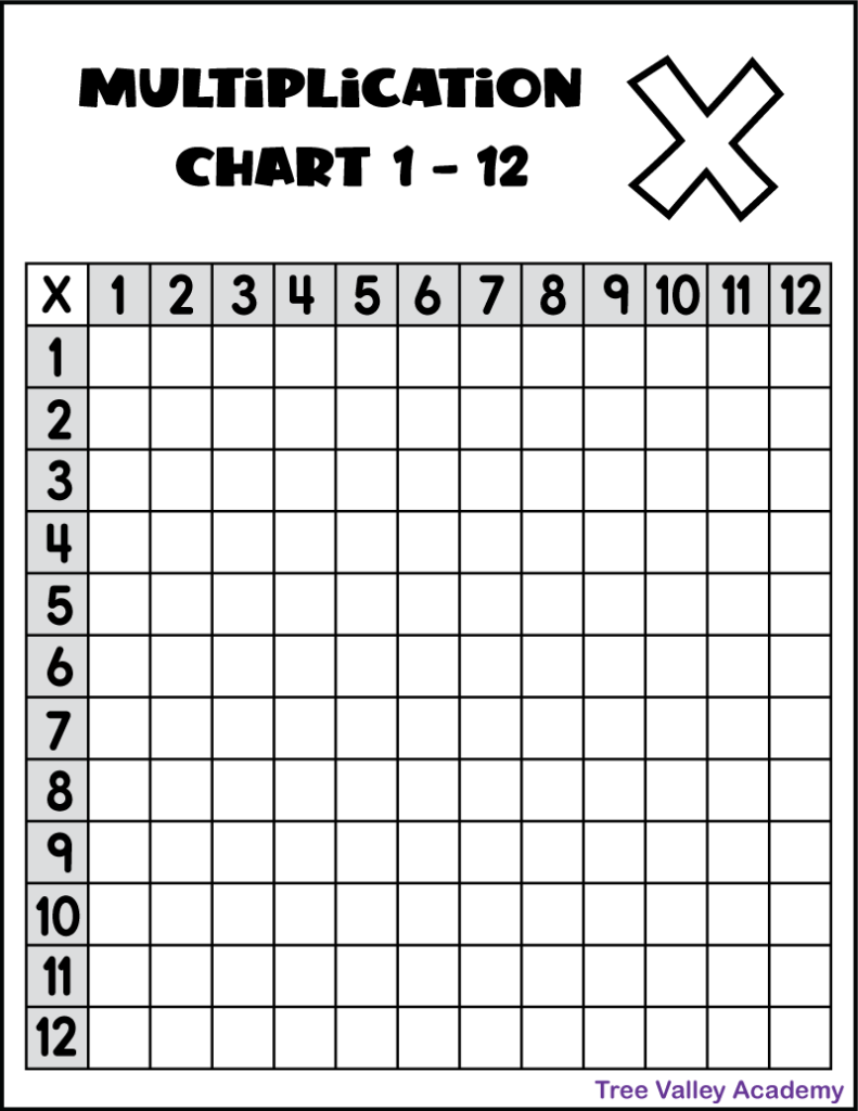 printable empty times table grid