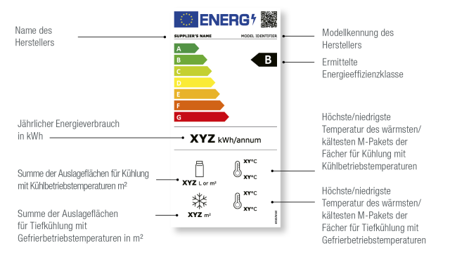 Energy Label - Wo Und Wie Zu Lesen? | Carrier