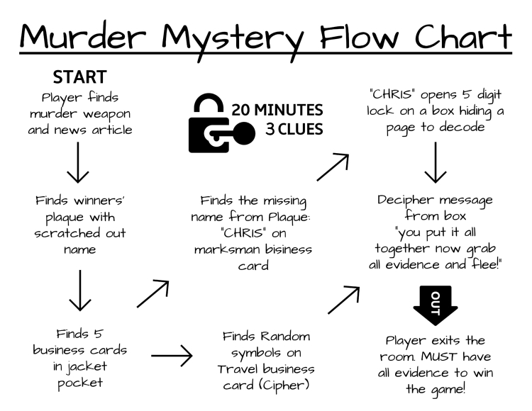 D.I.Y. Murder Mystery Escape Game (Printable!) - Big Escape Rooms
