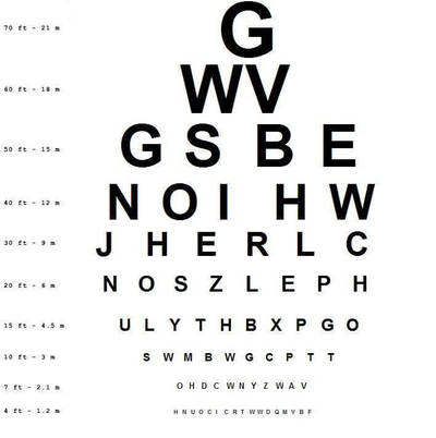 Printable Snellen Eye Charts | Disabled World