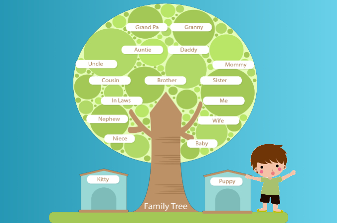 10 Best Family Tree Makers in 2024