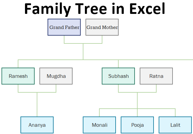 How to Create a Family Tree in Excel?: 4 Methods + Excel Template