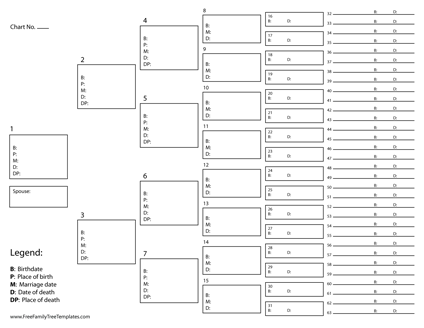 printable family tree diagrams free