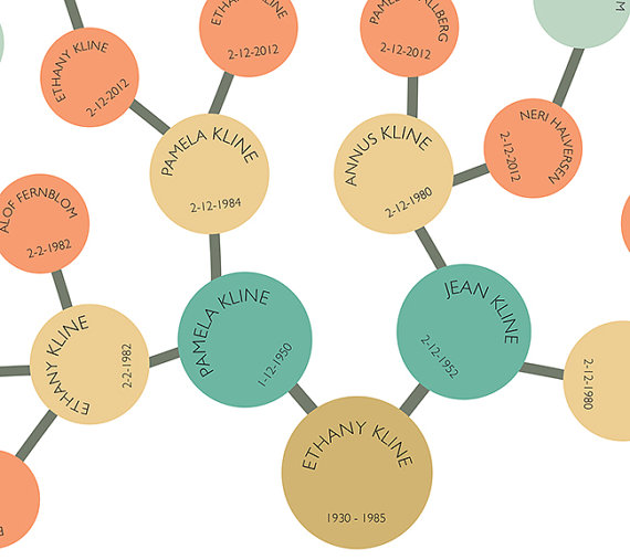 Genealogy Charts - TreeSeek.com