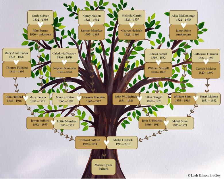 printable family tree for school project