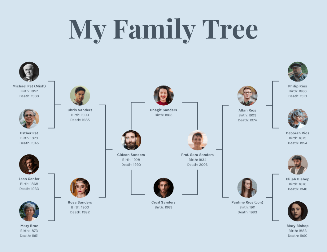 printable family tree labels