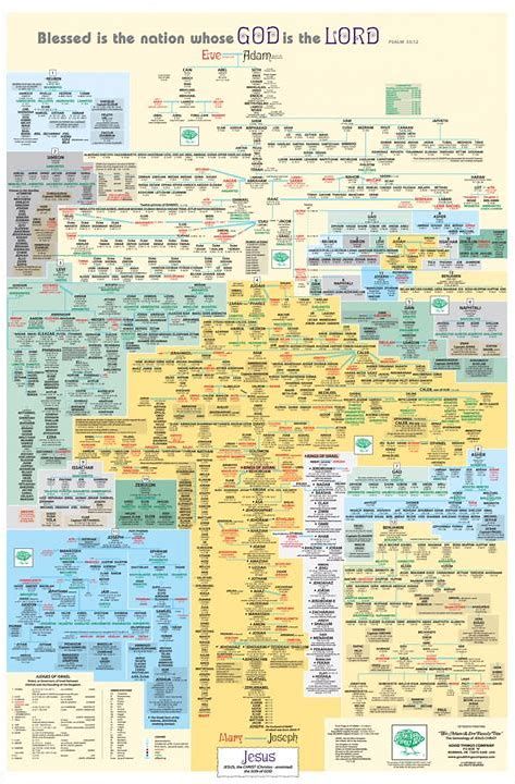 printable family tree of the bible