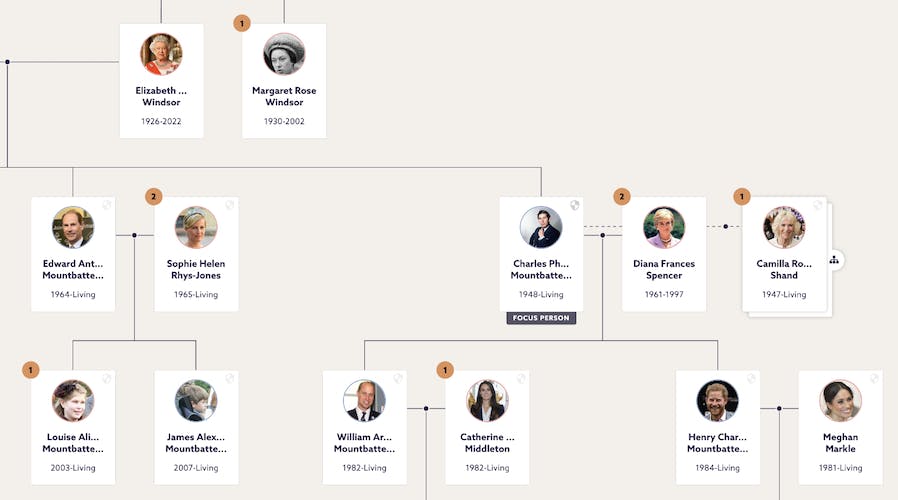 Use our free family tree template to kick-start your family ...