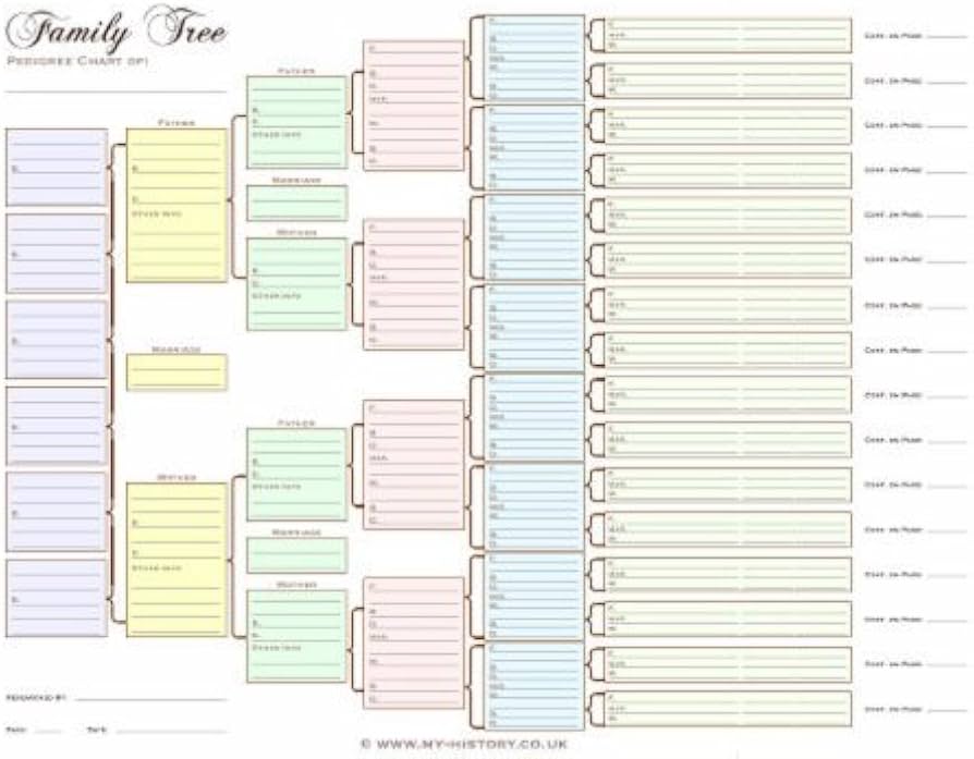 family-tree-chart-amazon-uk-worksheets-library for Free Printable 6 Generation Family Tree Template Family Tree Chart - Amazon UK - Worksheets Library for Free Printable 6 Generation Family Tree Template