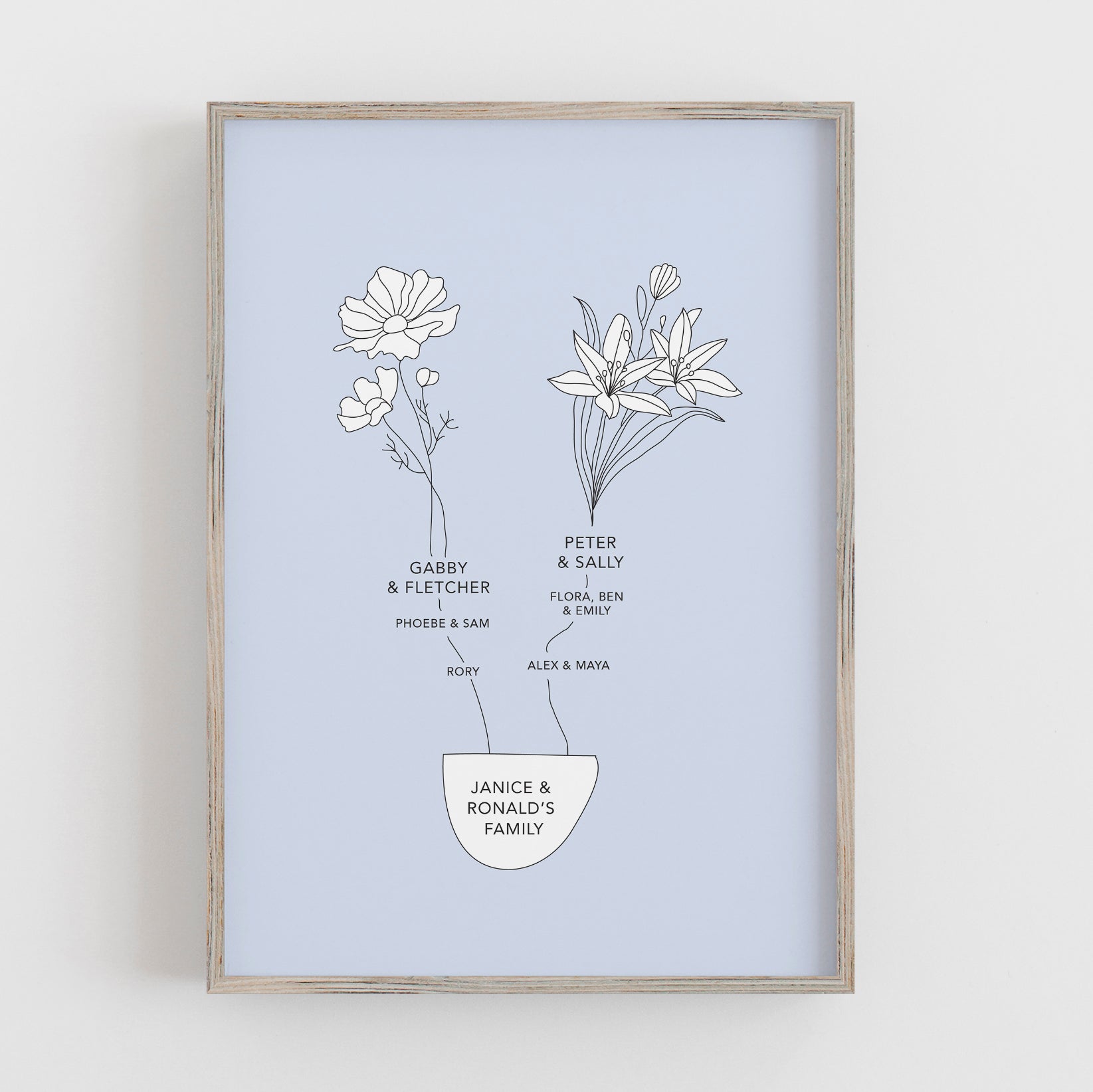 printable family tree uk