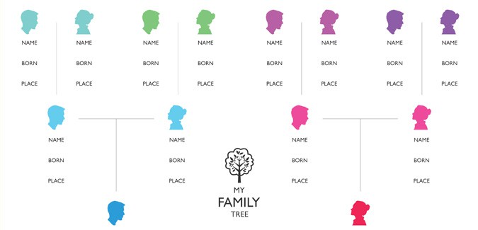 printable family tree uk