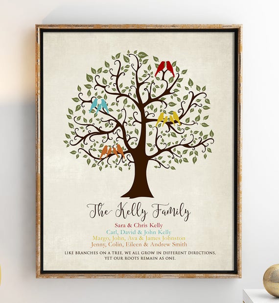 Personalized Family Tree, Custom Family Tree, Family Tree Print ...