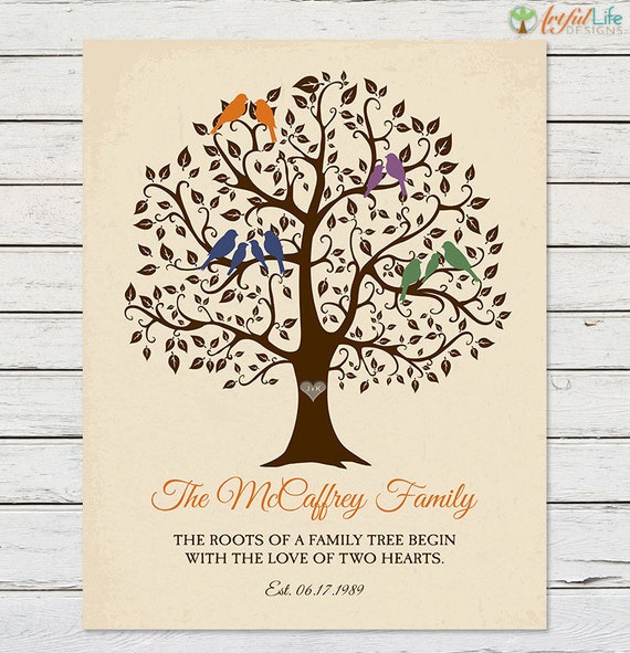 Family Tree Print, Personalized Family Tree Wall Art, Gift for ...