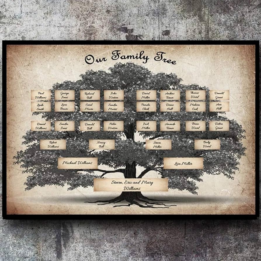Antique Family Tree Printable Antique Family Tree Printable