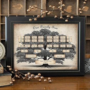 BSTOB Family Tree Picture 5 Generations Family Tree Picture Vintage Wall  Art Print on Canvas Task Supervision Genealogy Photo House 20x12cm
