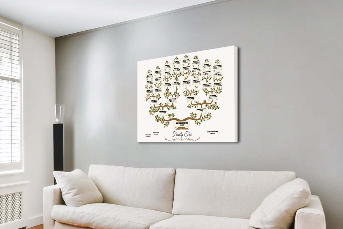 Buy a Framed Custom Family Tree Print s Prints Perth