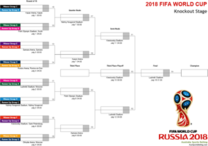 2018 FIFA World Cup Russia Wallchart - Supports all Time Zones ...